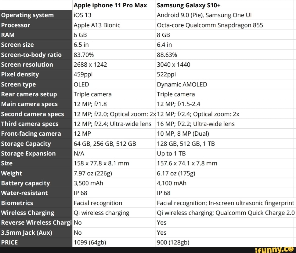 Айфон 13 макс характеристики