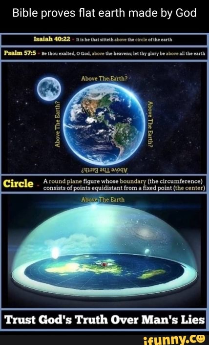 Bible proves flat earth made by God salah iishe that stteth above the ...