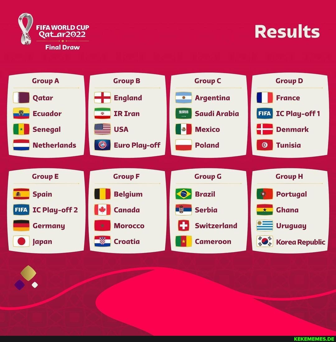 FIFA WORLD CUP Qat_ar2022 Final Draw GroupA I B Qatar Ecuador I Senegal Netherla