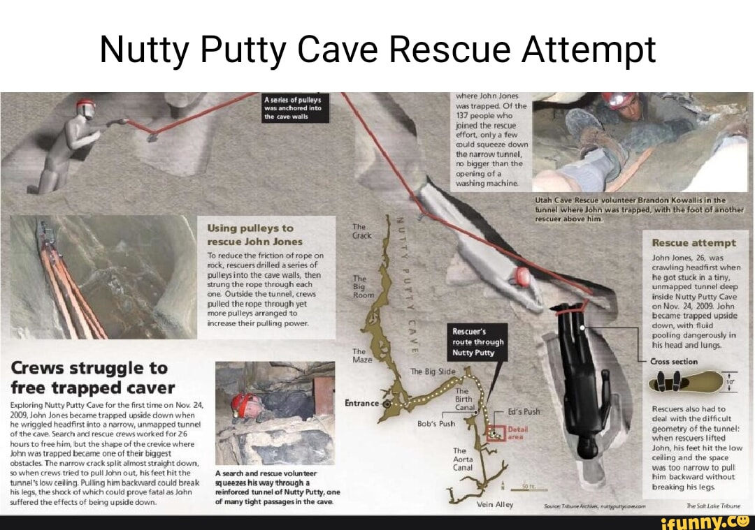 Nutty Putty Cave Rescue Attempt \where John Jones. 'was trapped. Of the ...