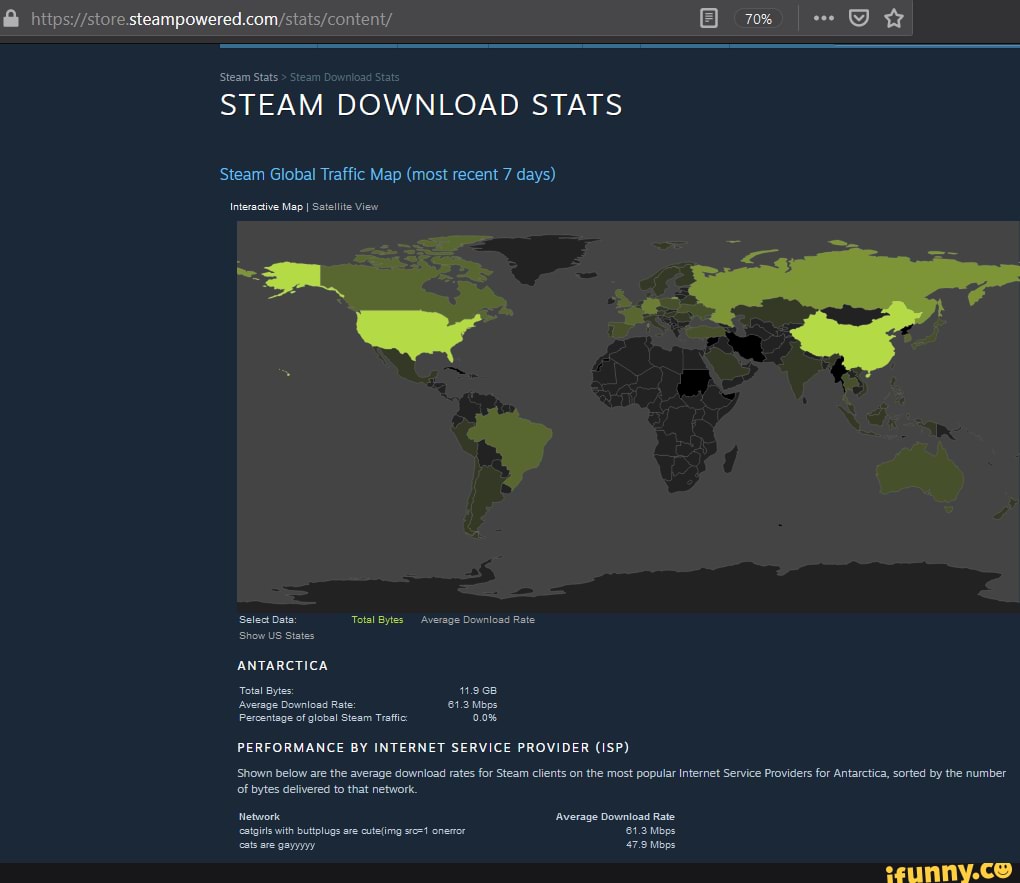 steam download regions