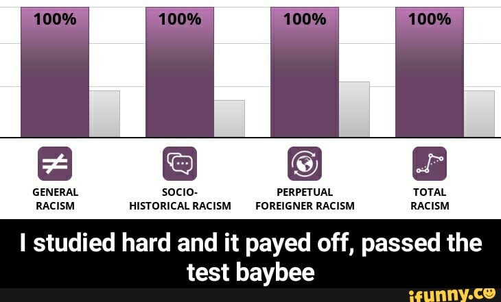 Тест на пищевое расстройство idrlabs. Racism Test. Тест на расизм. IDRLABS тест. IDRLABS полные показатели фото.