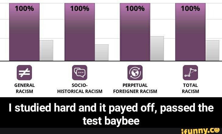 Тест на определение расстройства idrlabs 105 вопросов. Racism Test. Тест на расизм. IDRLABS тест. IDRLABS полные показатели фото.