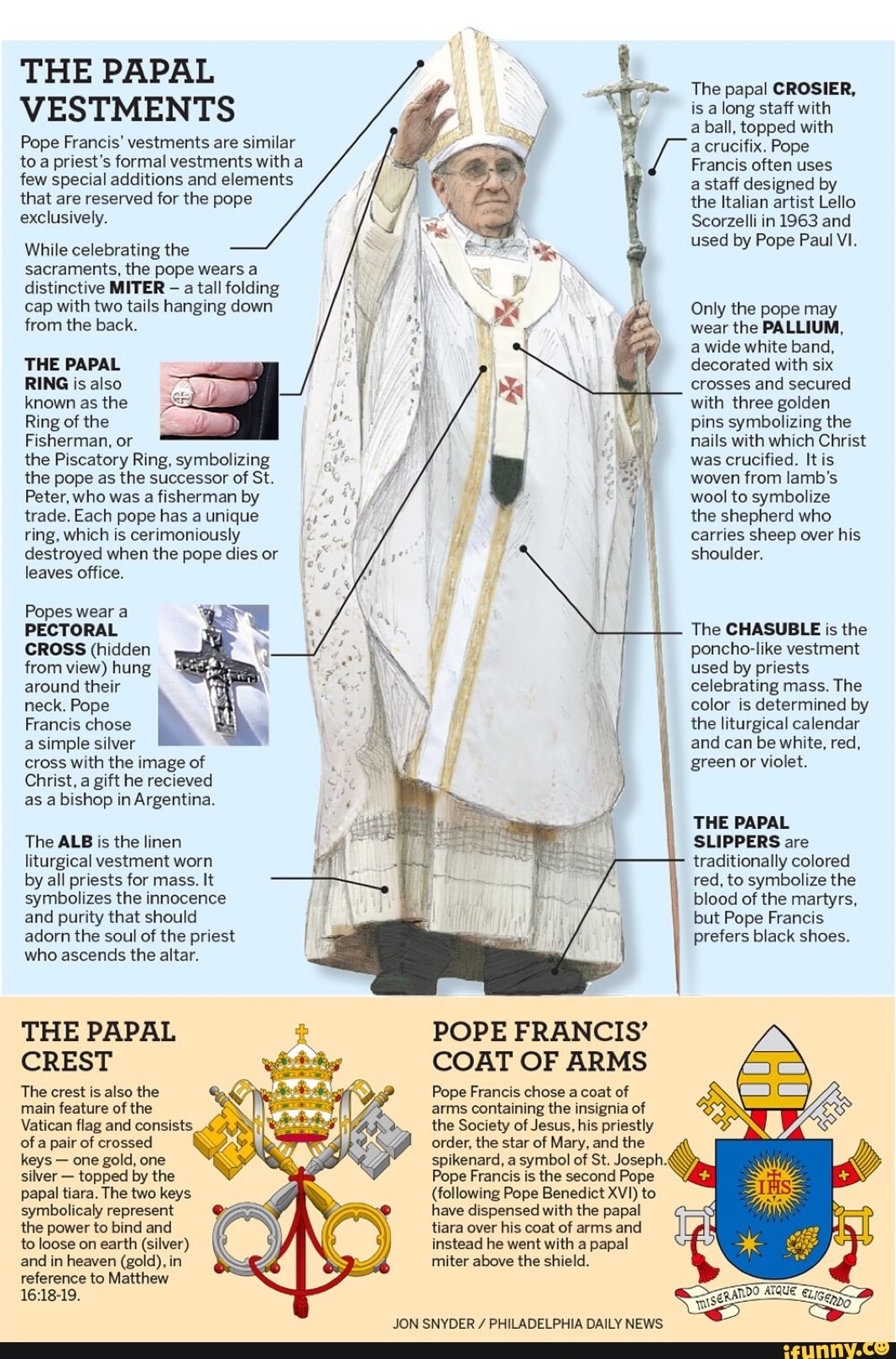 (following Pope Benedict XVI) to have dispensed with the papal miter ...