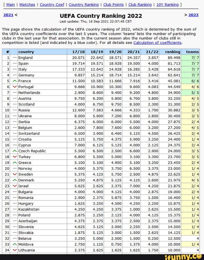 Uefa store club points