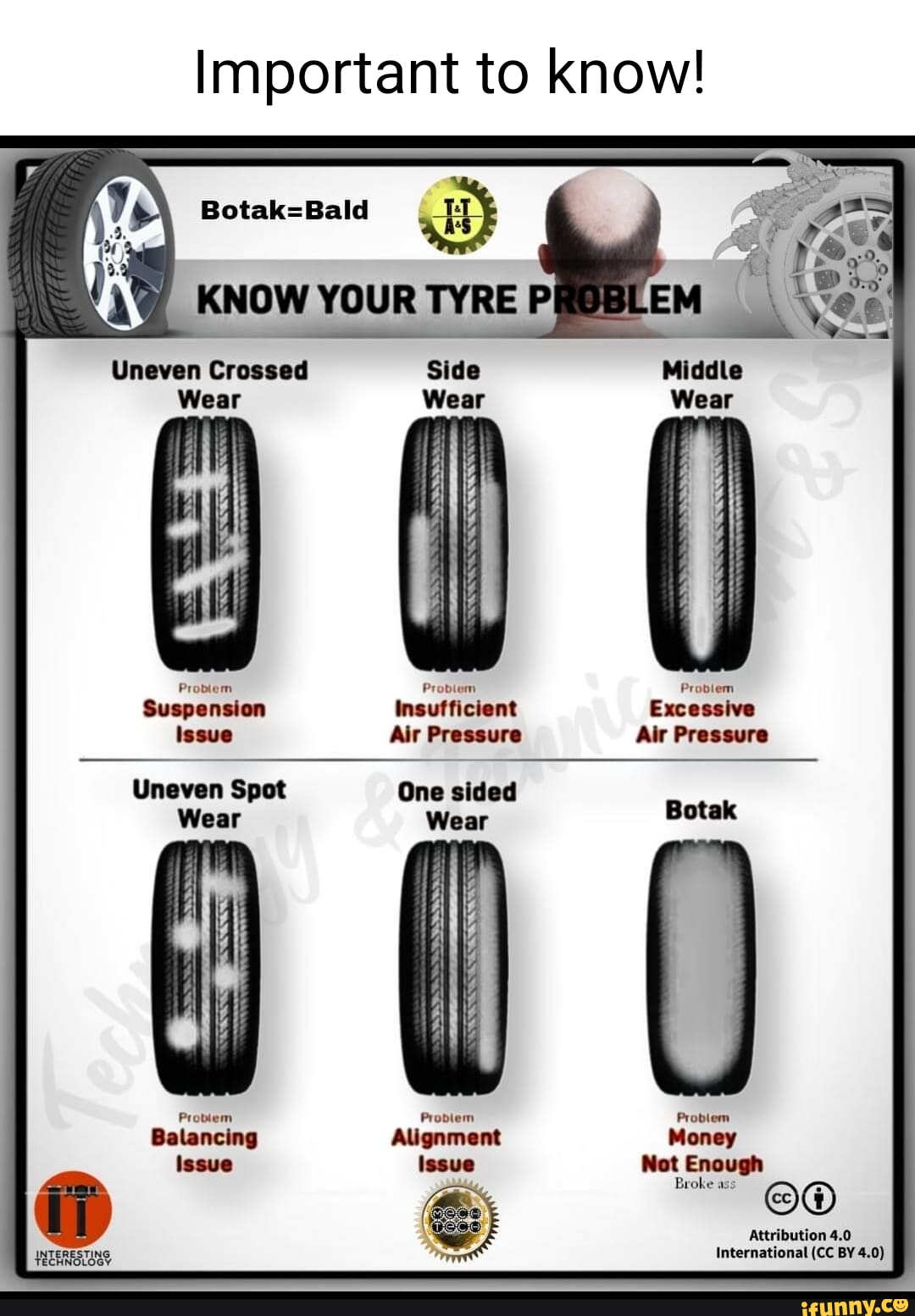 Important to know! Uneven Crossed Wear Problem Suspension Insufficient ...