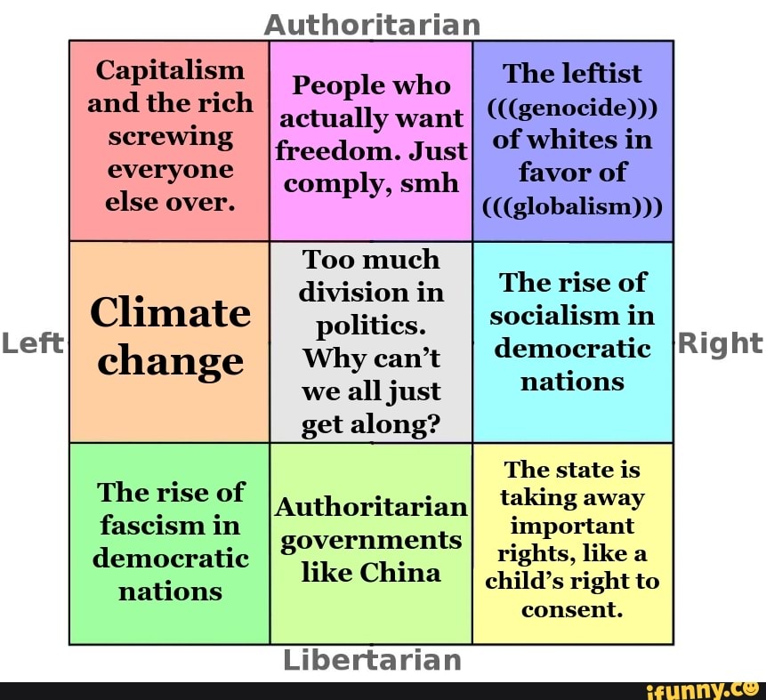 Left Authoritarian Capitalism People Who The Leftist And The Rich Actually Want Screwing 