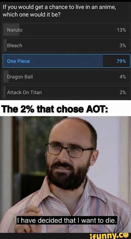 If you would get a chance to live in an anime, which one would it be?
Naruto 13%
Bleach 3%
One Piece 79%
Dragon Ball 4%
Attack On Titan 2%
The 2% that chose AOT:
_have decided that I want to die.