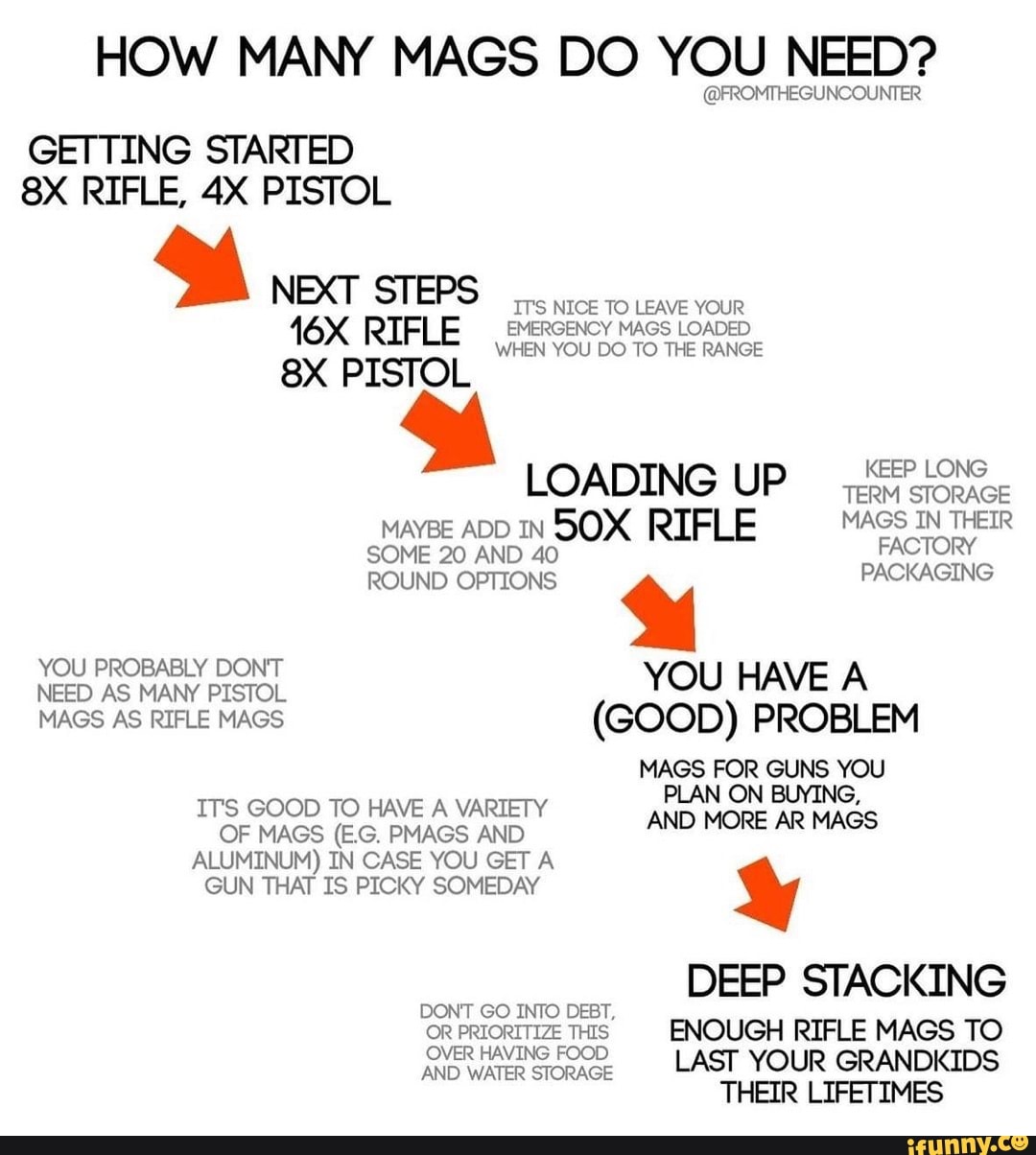 HOW MANY MAGS DO YOU NEED? FROMTHEGUNCOUNTER GETTING STARTED RIFLE