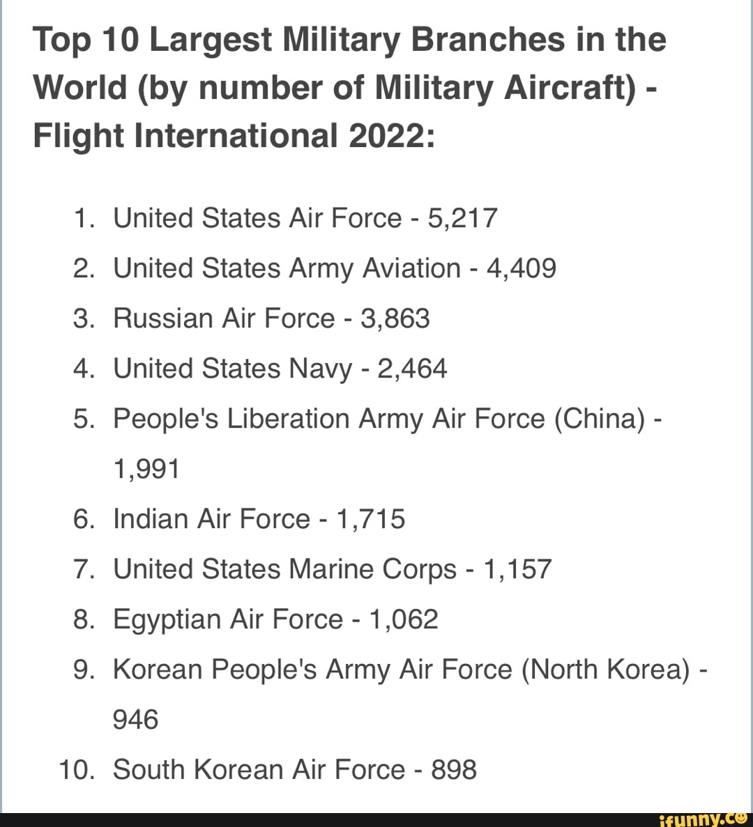 Top 10 Largest Military Branches in the World (by number of Military