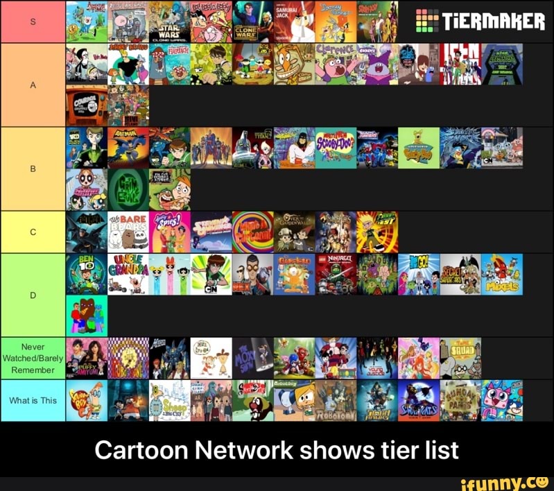 Mmmm Cartoon Network shows tier list - Cartoon Network shows tier list -  