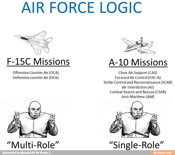 AIR FORCE LOGIC Missions A-10 Missions Offensive Counter Air (OCA ...