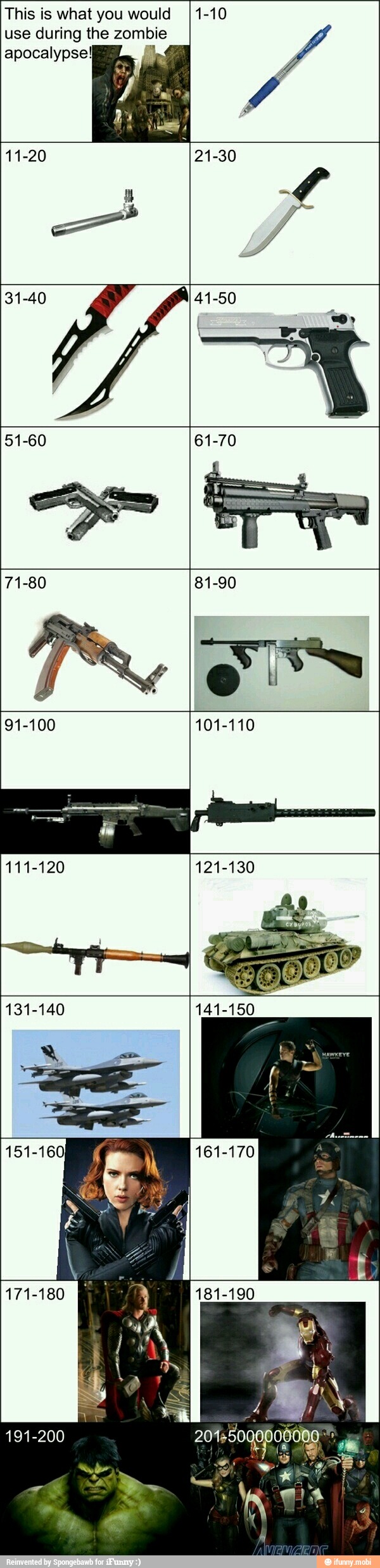 This is what you would
use during the zombie
11-20 21-30
A
31-40 41-50
51-60 61-70
e
rary 101-110