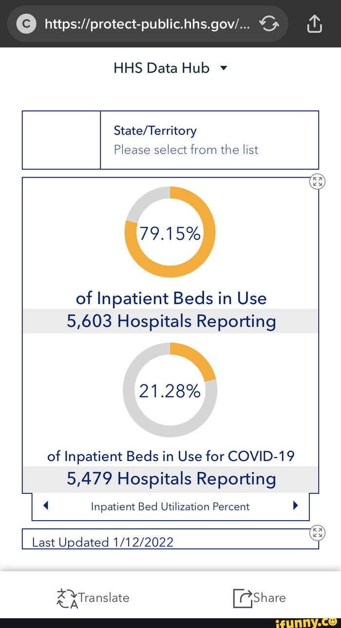 Rotectpublic.hhs.gov HHS Data Hub v Please select from the list 79.19