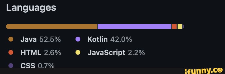 Kotlin memes. Best Collection of funny Kotlin pictures on iFunny