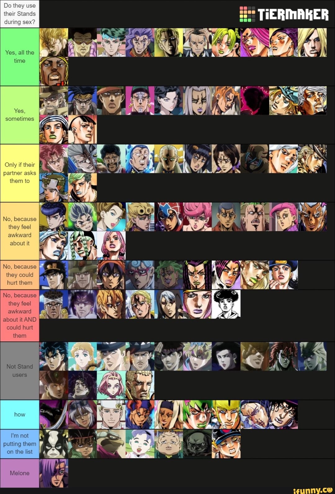 TiERMAKER
they use
thelr Stands
during sex?
all the
time
Yea,
sometimas
if their
partner aske
tham to
No,
they
No, because
thay
No, because they feel awkward
about it AND could hurt
them
Not Stand
users
putting them on the list
