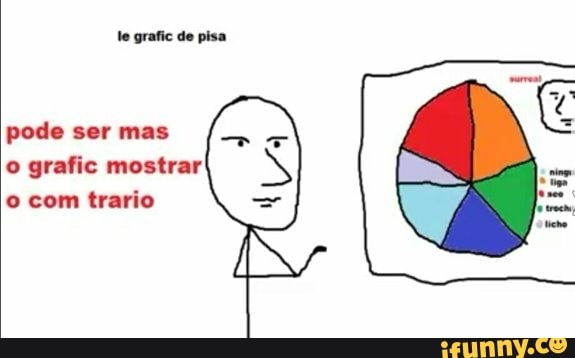grafic mostrar
pode
o