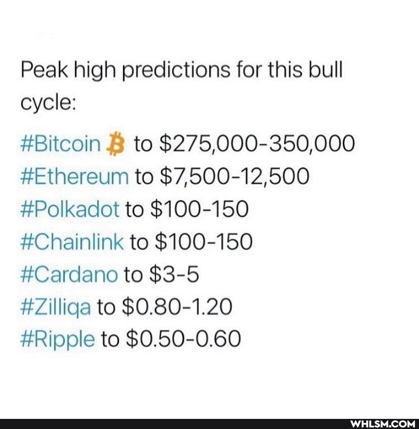 Peak high predictions for this bull cycle:
#Bitcoin B to $275,000-350,000
#Ethereum to $7,500-12,500
#Polkadot to $100-150
#Chainlink to $100-150
#Cardano to $3-5
#Zilliqa to $0.80-1.20
#Ripple to $0.50-0.60