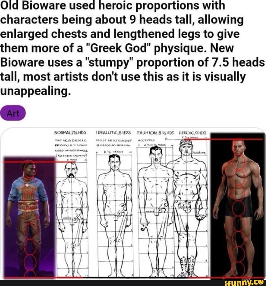 Old Bioware used heroic proportions with characters being about 9 heads ...