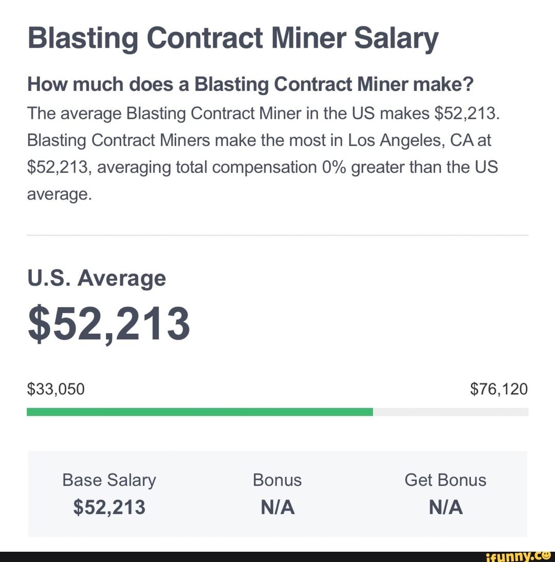 Blasting Contract Miner Salary How much does a Blasting Contract Miner make? The average