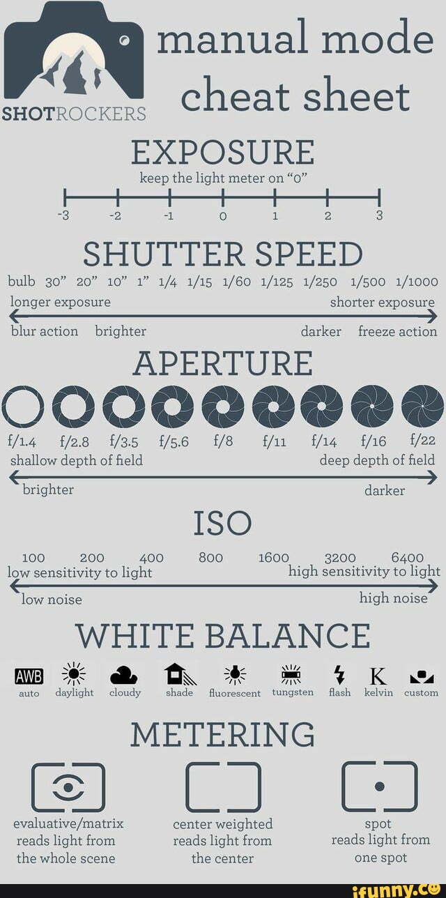 Manual mode SHOT: cheat sheet EXPOSURE keep the light meter on "oo" =3