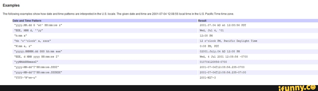 examples-the-following-examples-show-how-date-and-time-pattems-are