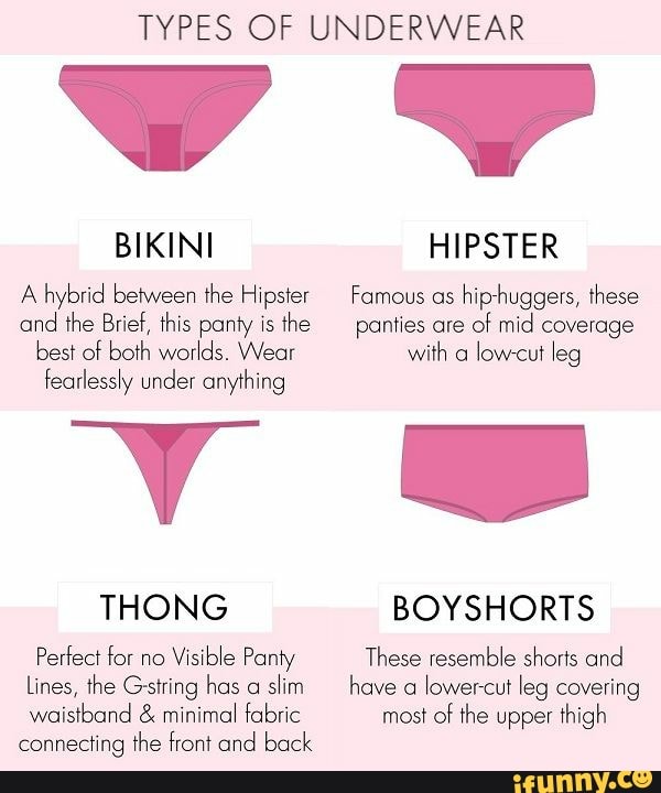 TYPES OF UNDERWEAR wT BIKINI HIPSTER A hybrid between the Hipster Famous as  hip-huggers, these