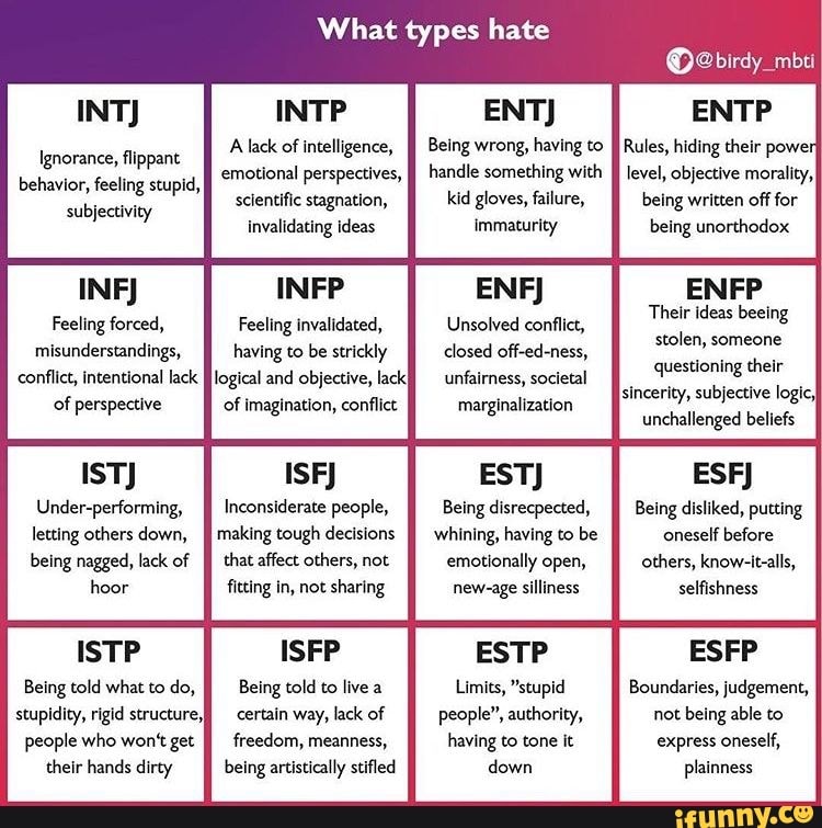 Hate? what does intp 