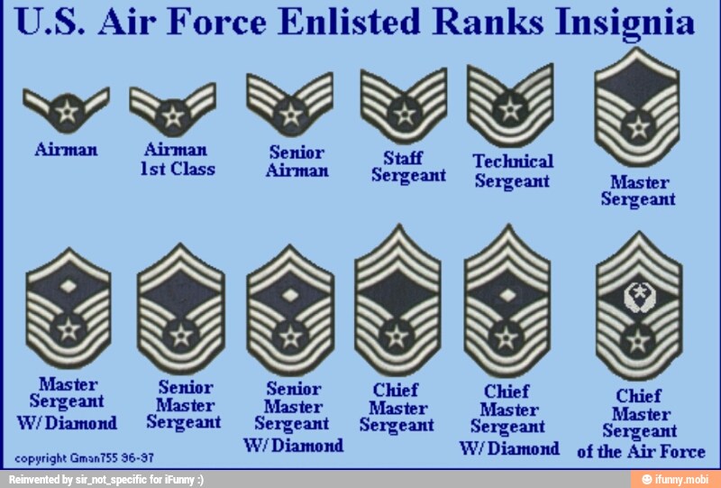 U.S. Air Force Enlisted Ranks Insignia Master Senior Senior Chief Chief ...