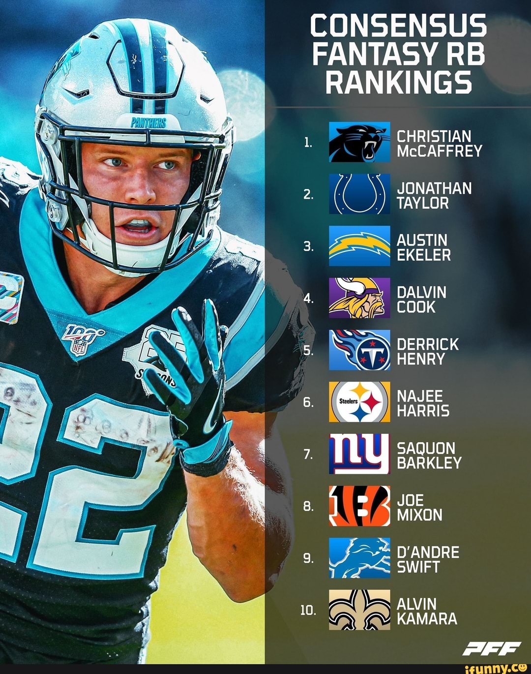 CONSENSUS FANTASY RB RANKINGS CHRISTIAN McCAFFREY JONATHAN TAYLOR AUSTIN 3. BSN EKELER DALVIN