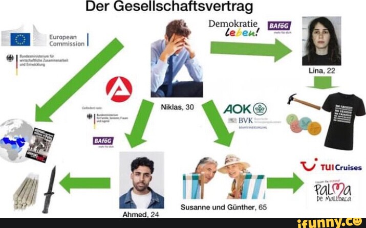 Gesellschaftsvertrag memes. Best Collection of funny ...
