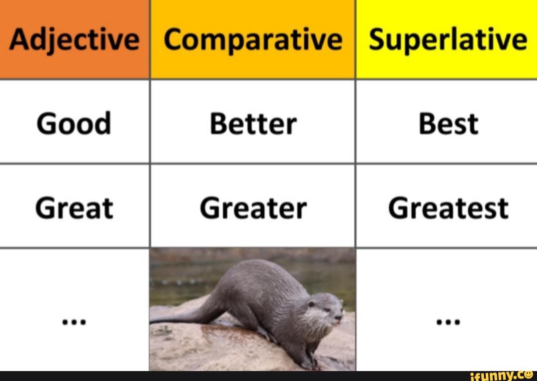 Agiiective I Comparative I Superlative Gooel Better Bast Greater