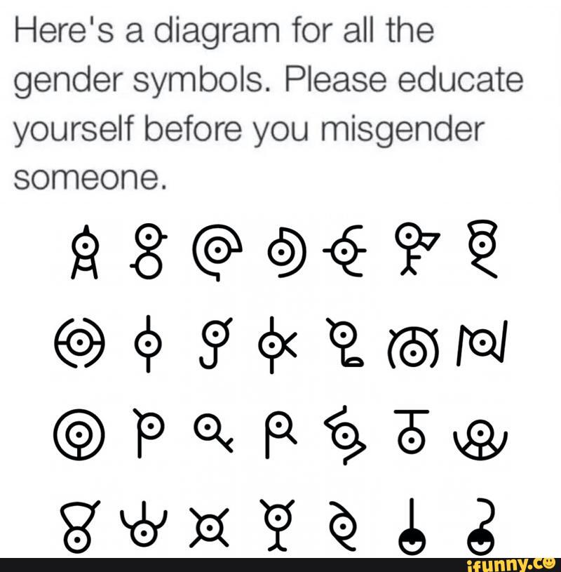 Here S A Diagram For All The Gender Symbols Please Educate Yourself Before You Misgender Someone