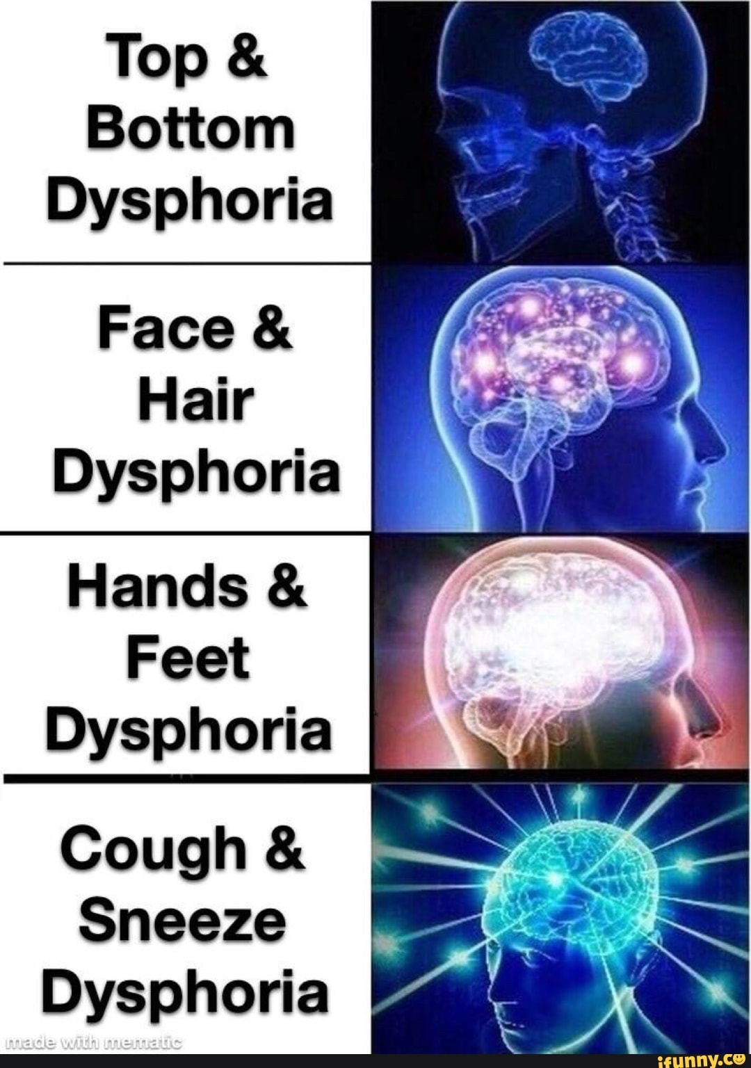 Top & Bottom Dysphoria Face & Hair Dysphoria Hands & Feet Dysphoria