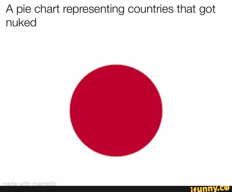 What Countries Have Nuked Other Countries