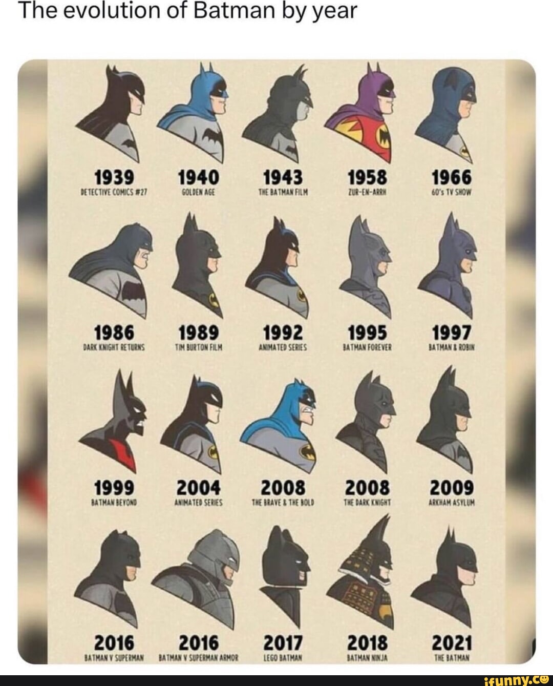 The evolution of Batman by year 1940 1958 1966 DETECTIVE COMICS #27 ...