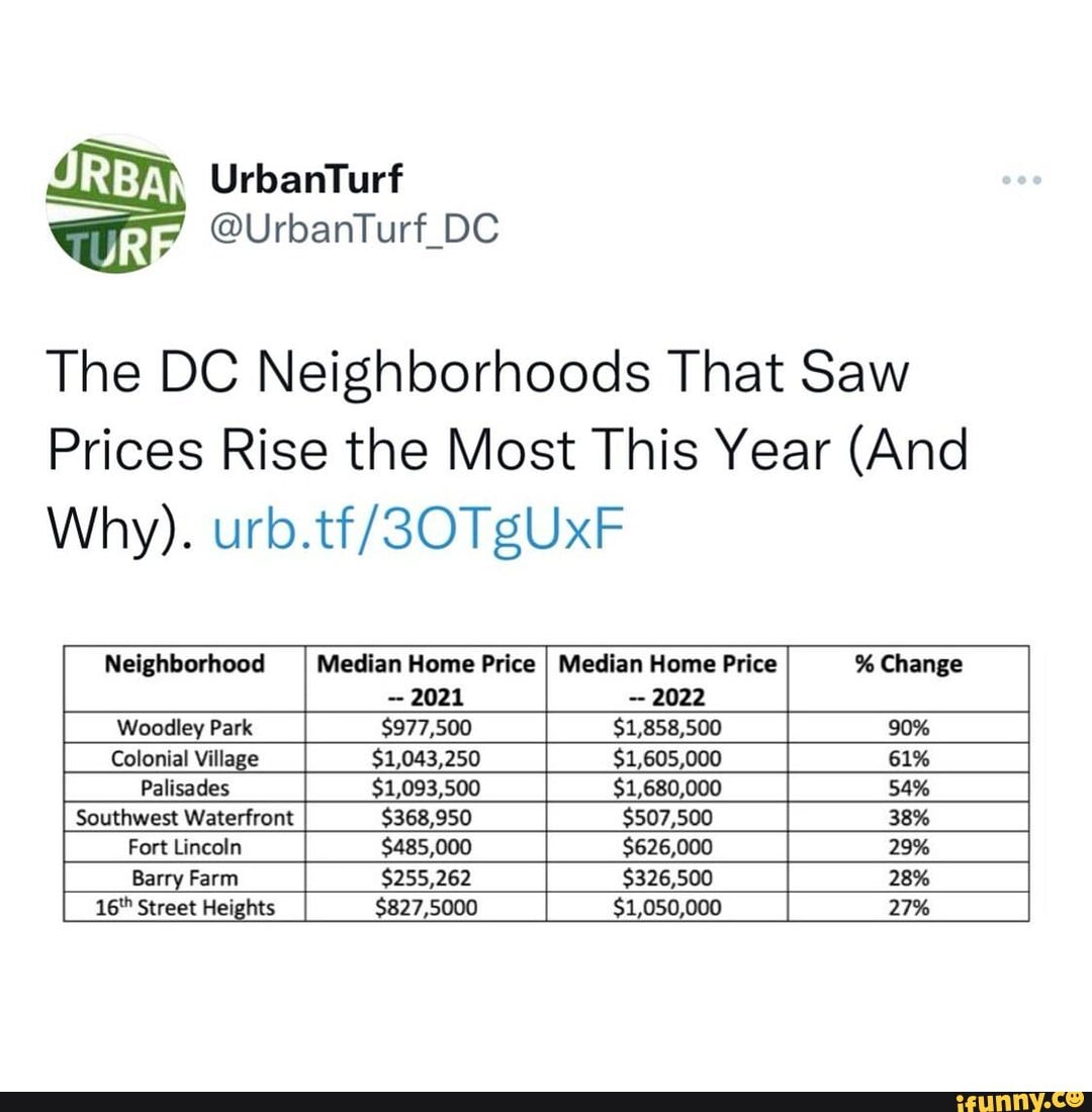 IRE RBA UrbanTurf UrbanTurf_DC The DC Neighborhoods That Saw Prices