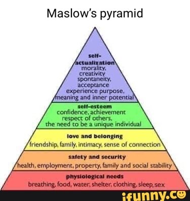 Maslow's pyramid love and belonging friendship, family, intimacy, sense ...