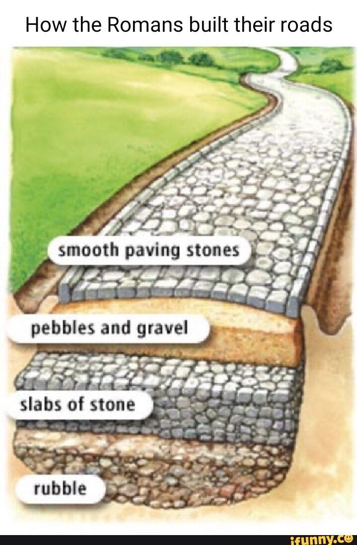 How the Romans built their roads smooth paving stones } pebbles and