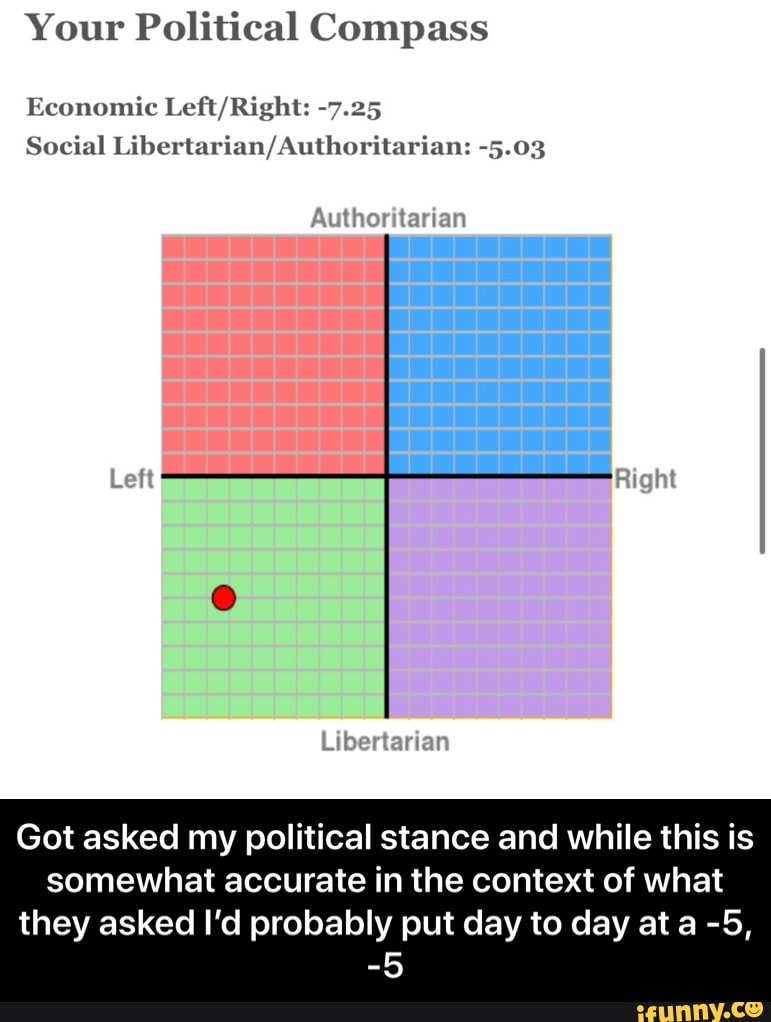 Your Political Compass
Economic Left/Right: -7.25
Social Libertarian/Authoritarian: -5.03
Got asked my political stance and while this is
somewhat accurate in the context of what
they asked I'd probably put day to day at a -5, - Got asked my political stance and while this is somewhat accurate in the context of what they asked I’d probably put day to day at a -5, -5