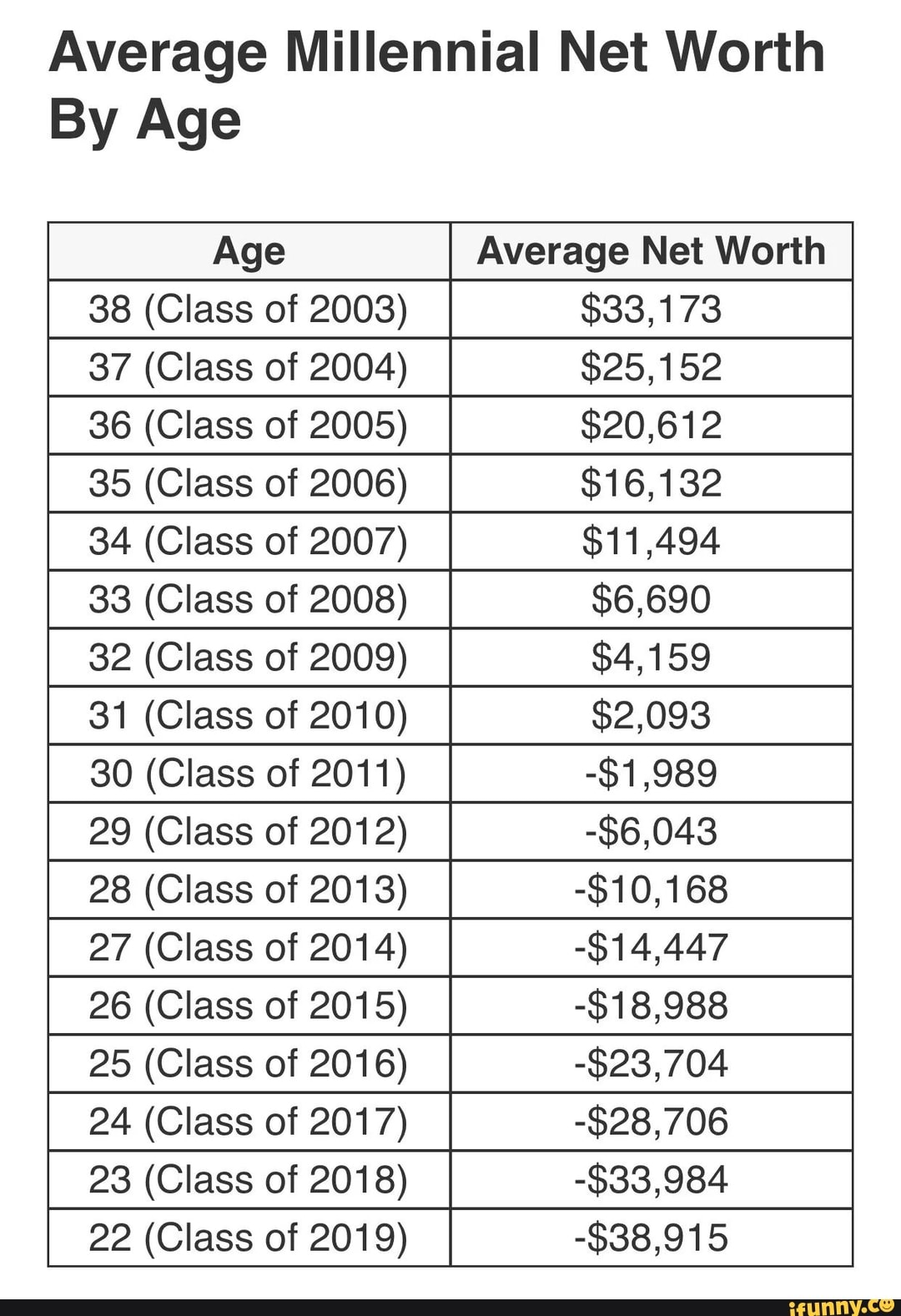 average-millennial-net-worth-by-age-age-average-net-worth-38-glass-of