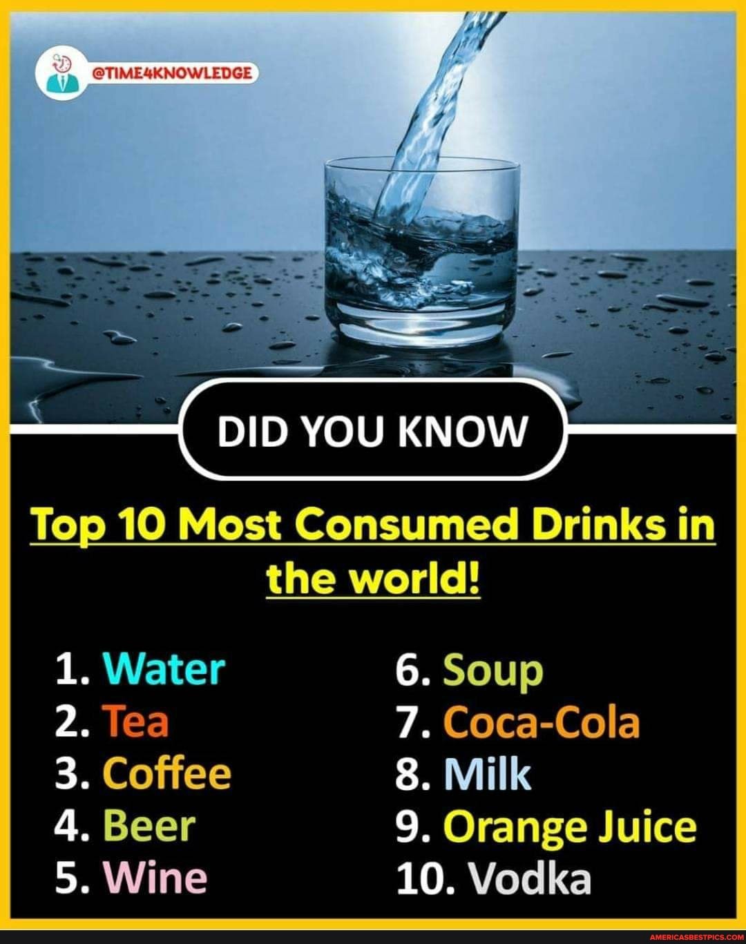 TIME4KNOWLEDGE DID YOU KNOW Top 10 Most Consumed Drinks in the world