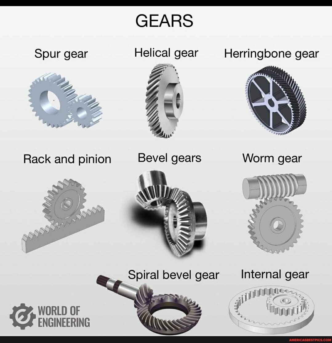 GEARS Spur Gear Helical Gear Herringbone Gear Z, Ar At 4~ Rack And ...