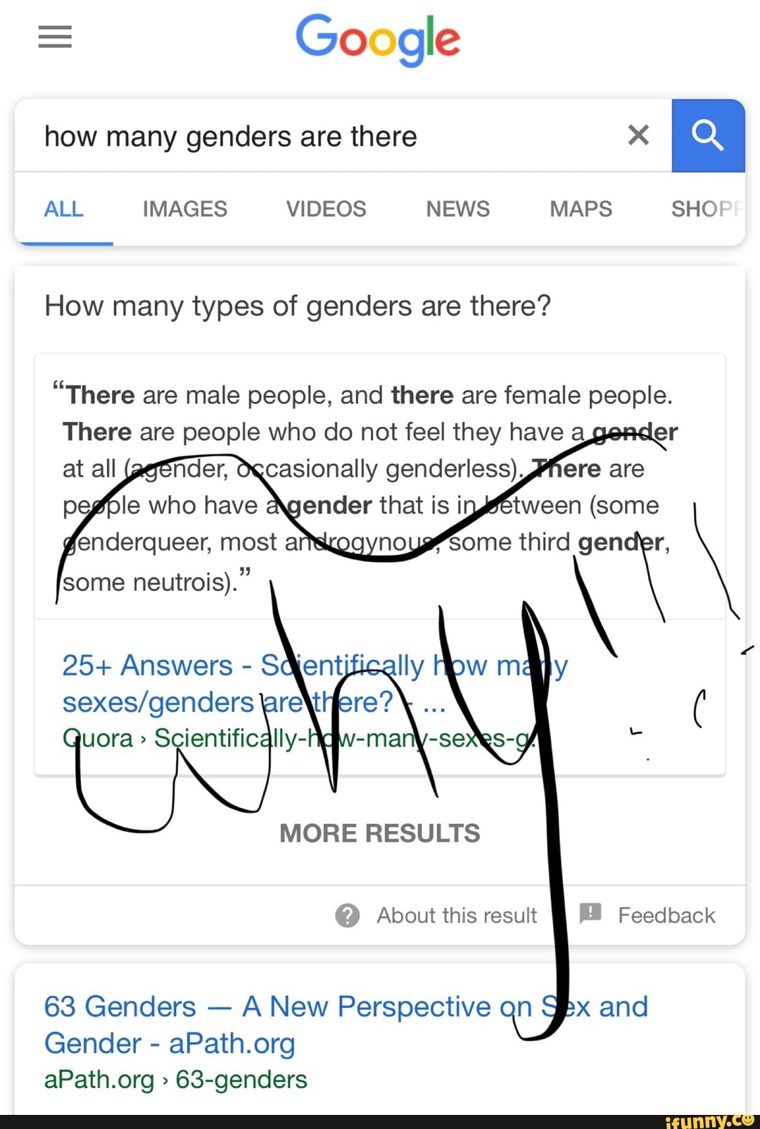 How Many Types Of Genders Are There There Are Male People And There 