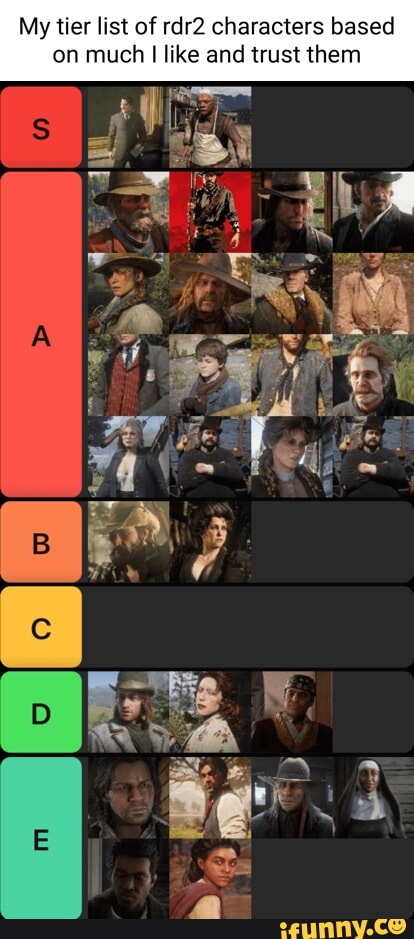 My Tier List: Some are based on fun