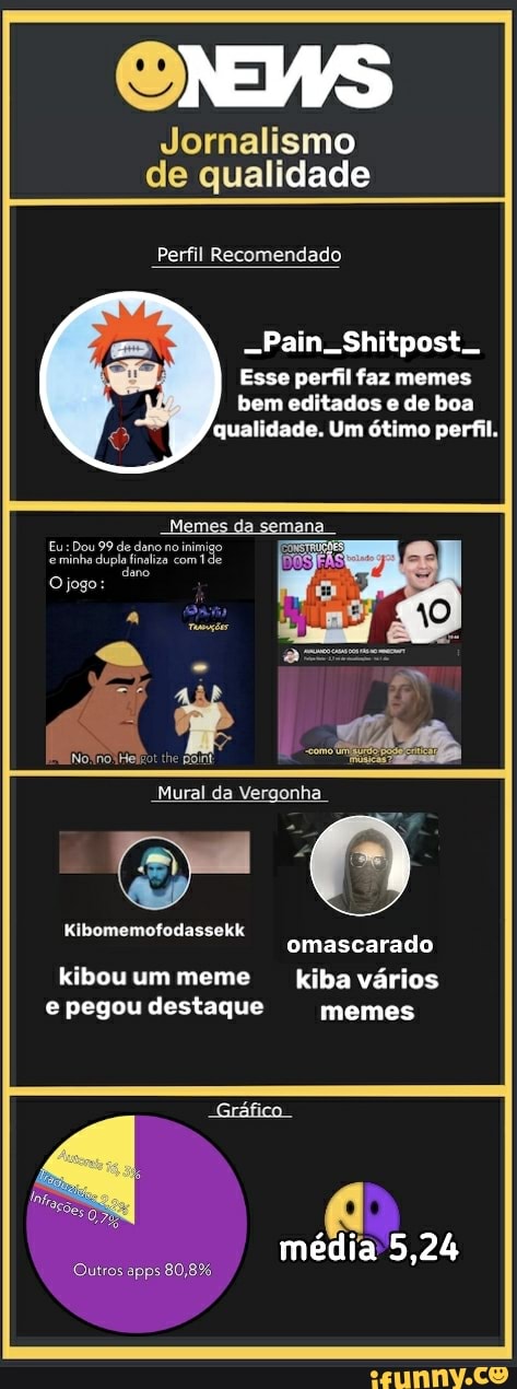 Jornalismo
de qualidade
Perfil Recomendado
Esse perfil faz memes
bem editados e de boa
Vergonha.
Kibomemofodassekk
omascarado
kibouum meme Kiba vários
e pegou destaque memes
