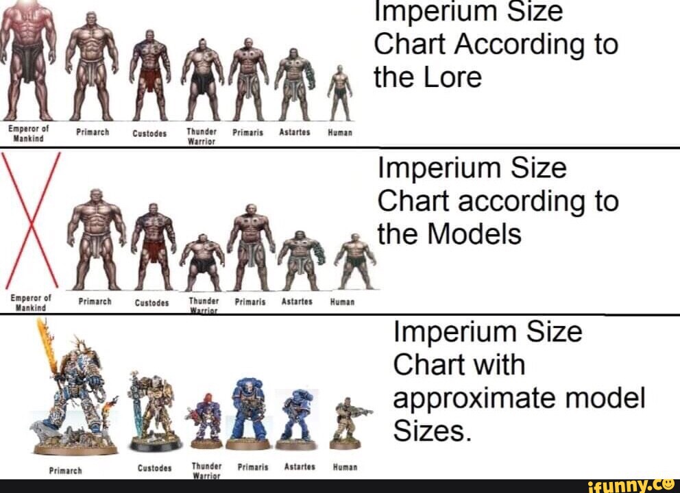 Imperium size Custodes Chart According to the Lore Imperium Size Chart