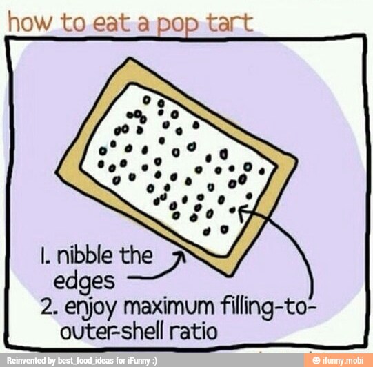 how to eat a pop: tart
edges
2. enjoy maximum filling-to-
outer-shell ratio