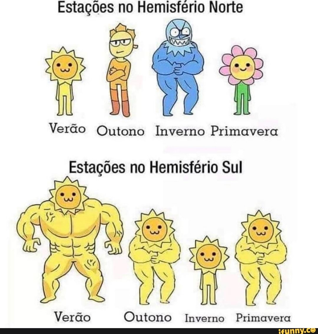 Estações no Hemisfério Norte
Verão Outono Inverno Primavera
Estações no Hemisfério Sul
Verão Outono Inverno Primavera