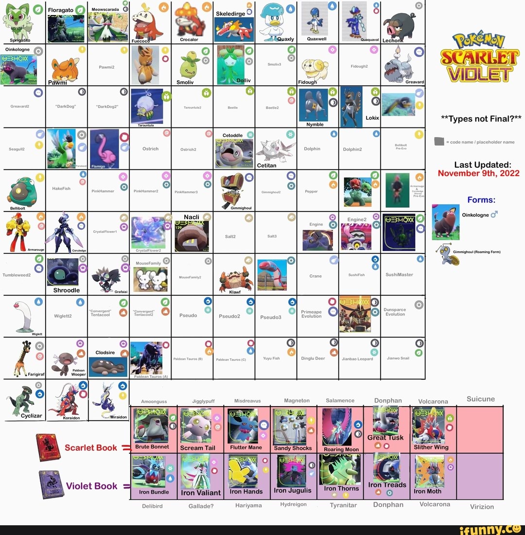 Jugulis memes. Best Collection of funny Jugulis pictures on iFunny